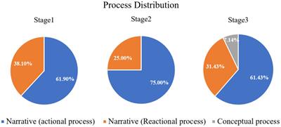 Communicating change: a multimodal critical discourse analysis of China’s poverty reduction posters